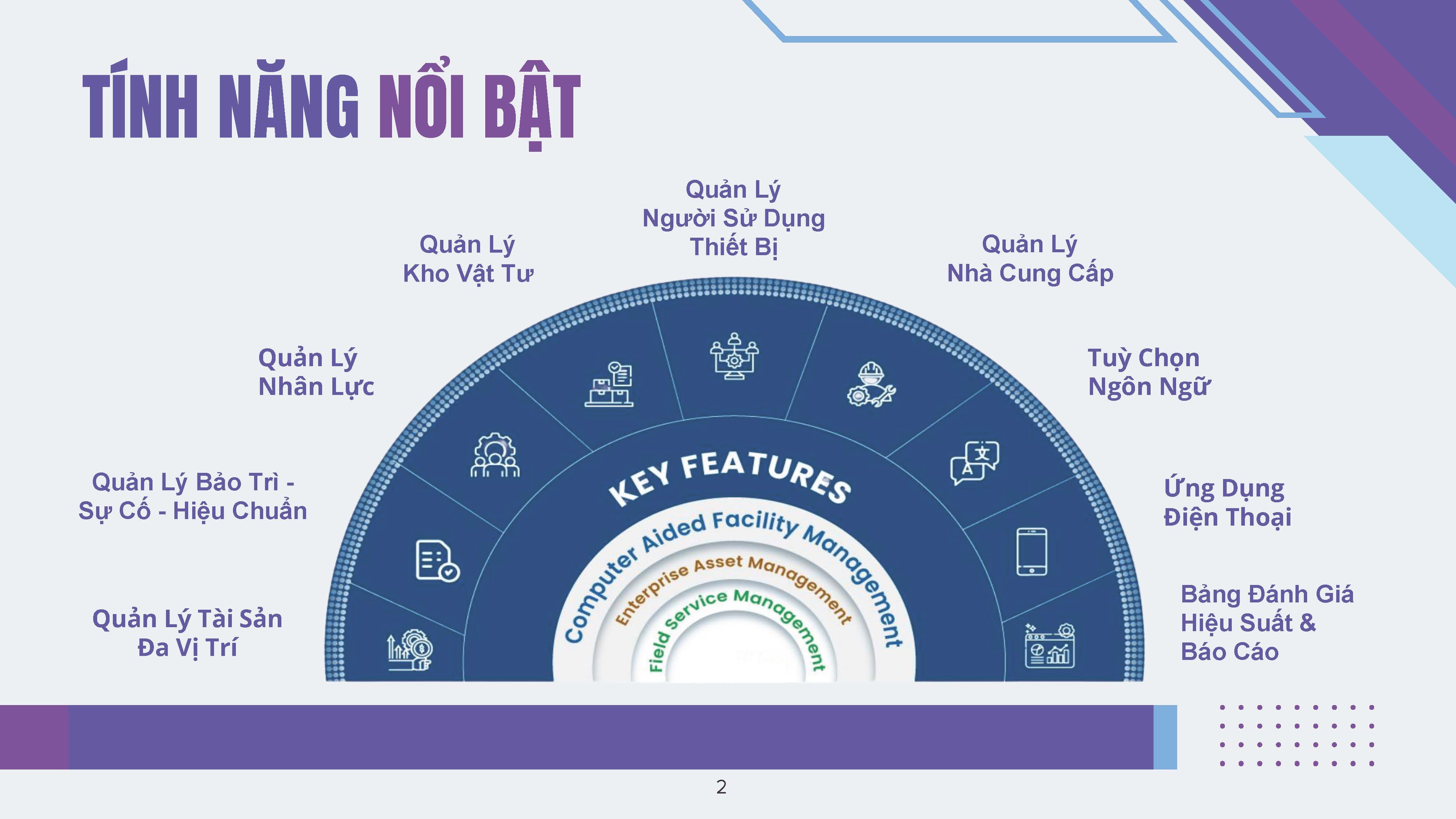Tính năng chính Phần mềm quản lý bảo trì CMMS